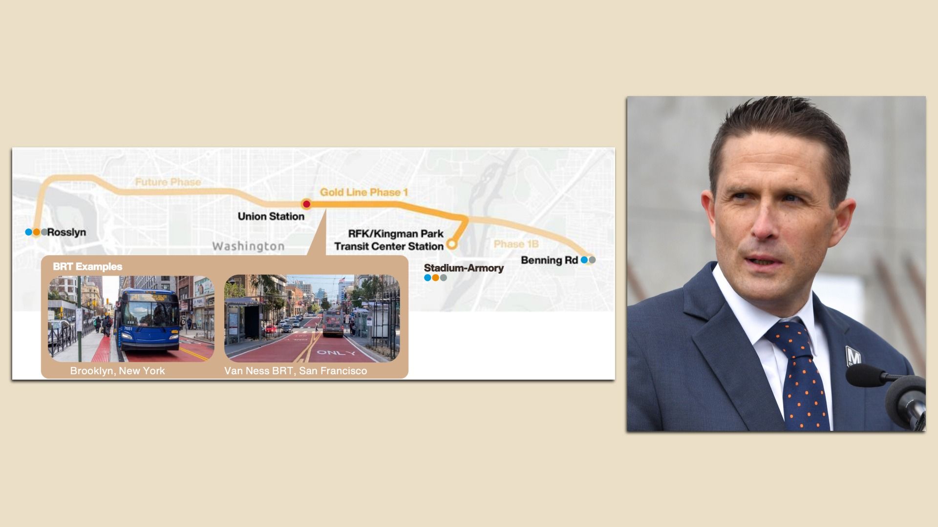 On the left, a map showing a proposed Gold Line bus rapid transit project from Rosslyn to Stadium-Armory and extended to Benning Rd. On the right, a cropped photograph of Randy Clarke