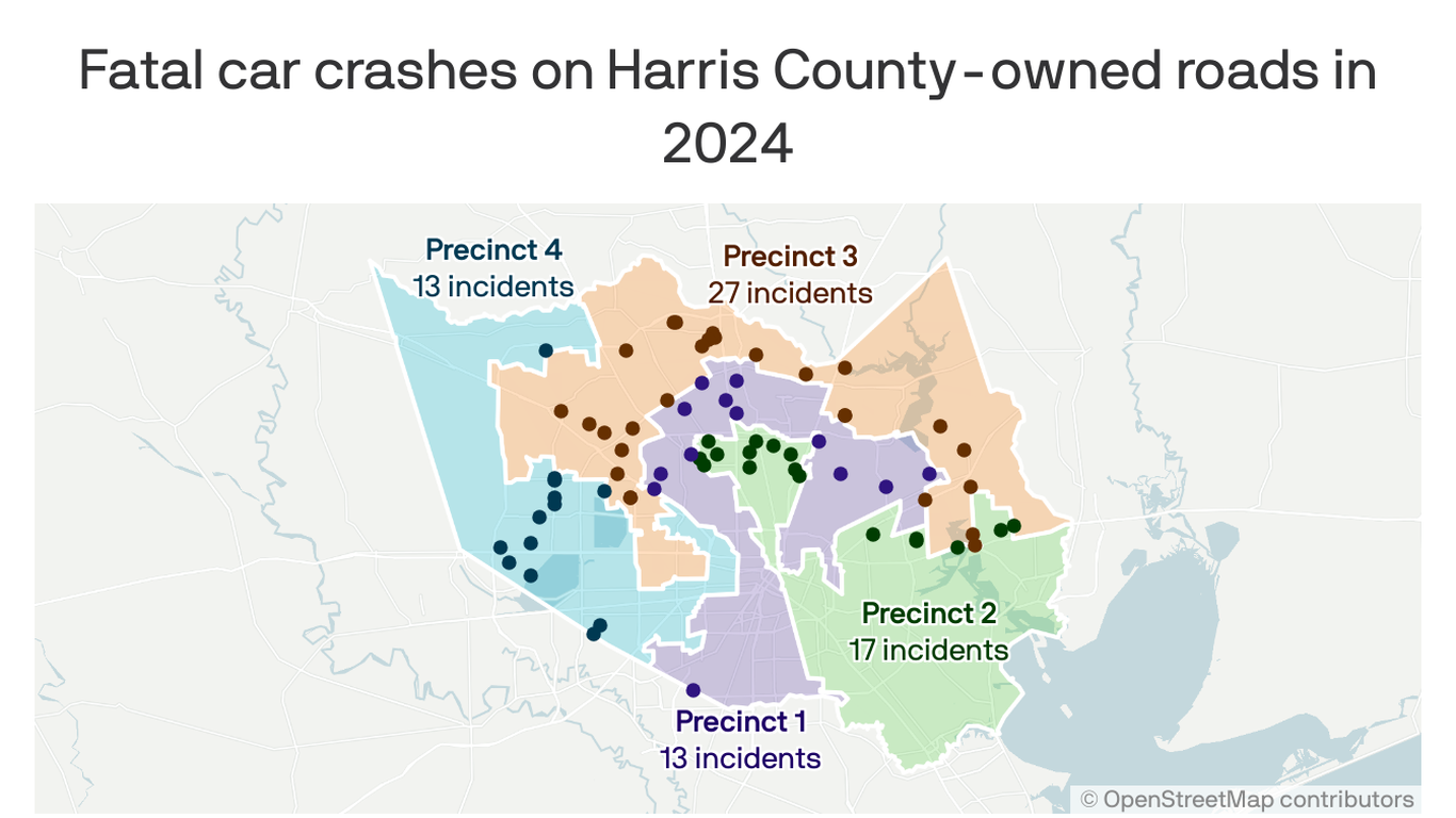 Harris County to spend $37 million on roadway safety - Axios Houston