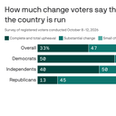 America's wits' end election approaches