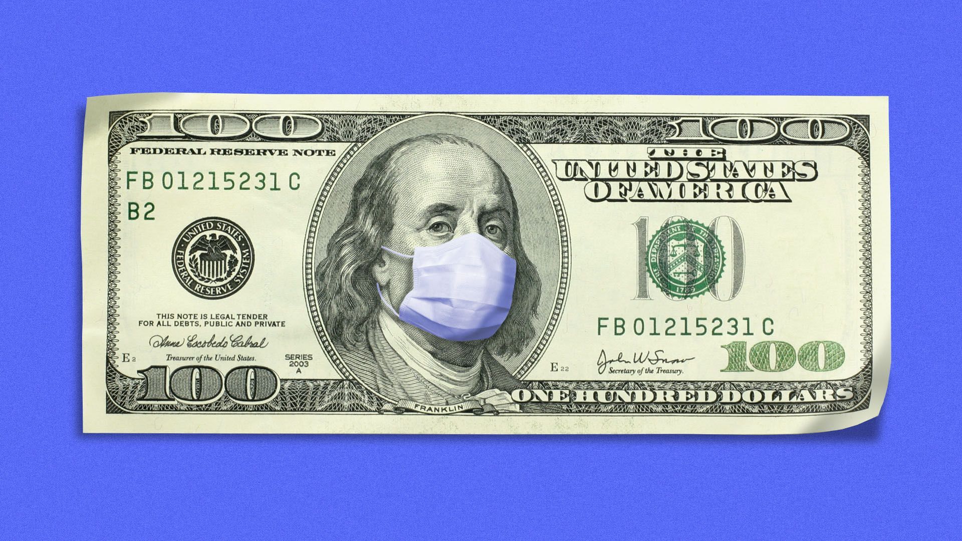 Illustration of Benjamin Franklin wearing a medical mask on a hundred dollar bill