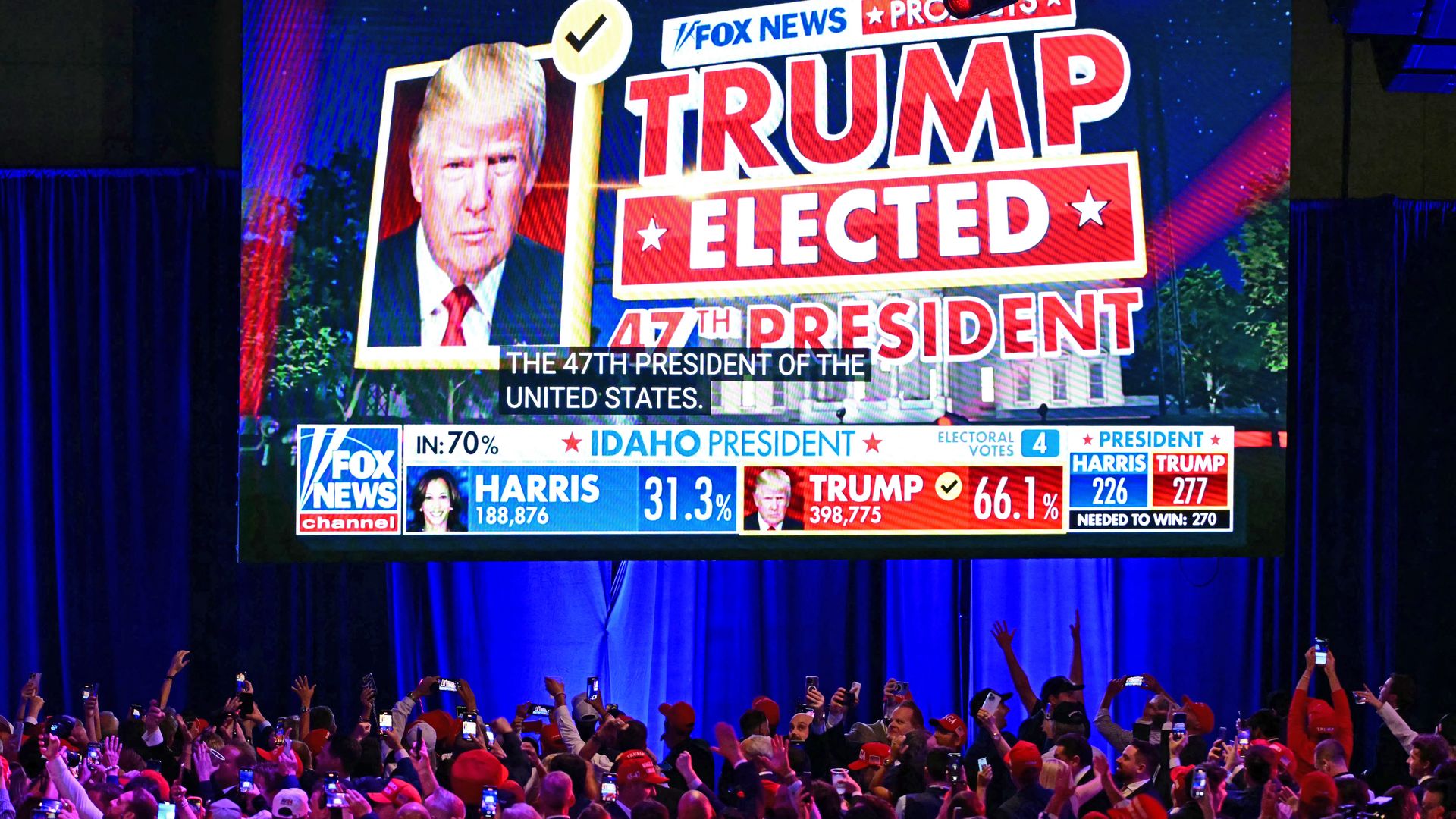 42 million tune into election night coverage