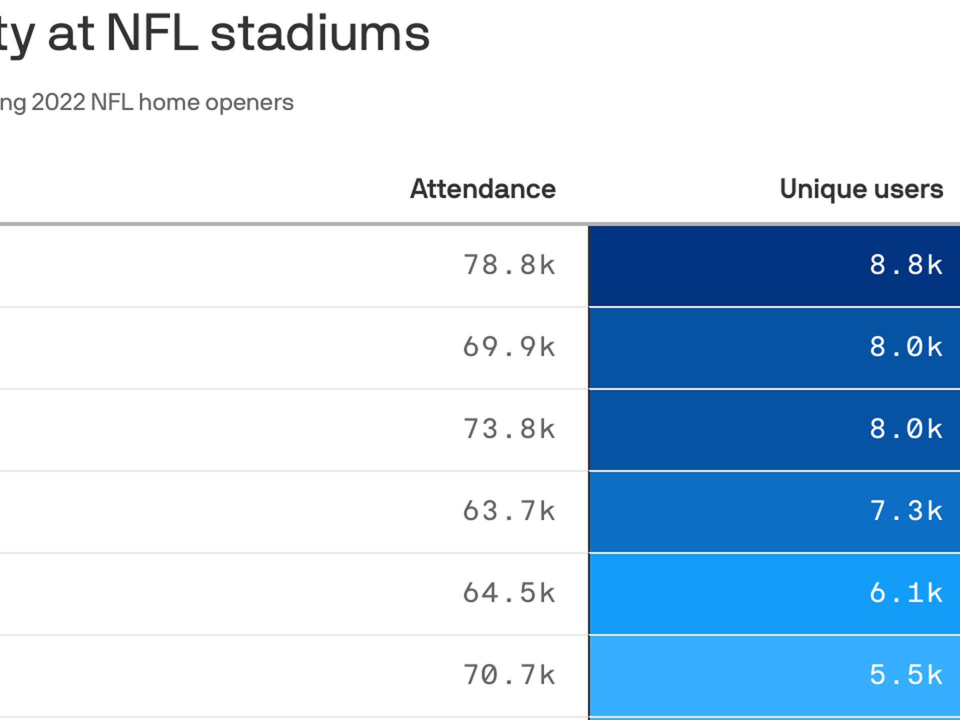 Fanatics to Begin Accepting Sports Bets Next Week in NFL Stadium - Bloomberg