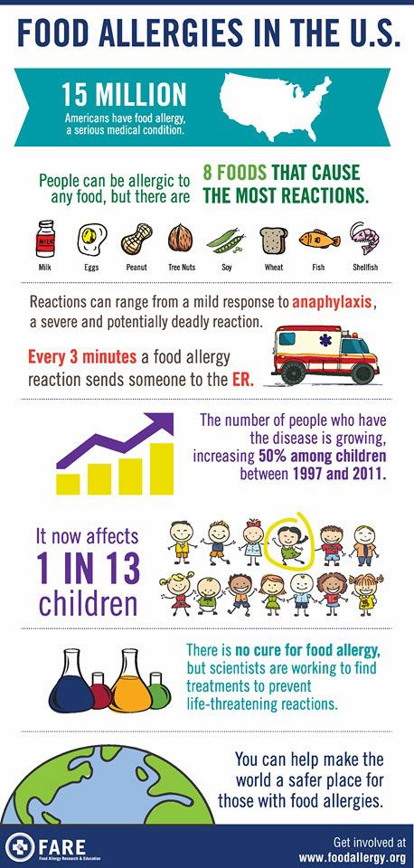 food-allergy-statistic