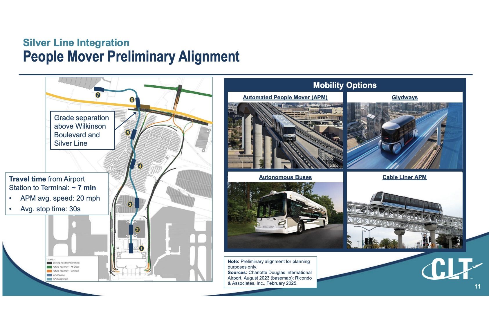 Poster titled "Silver Line Integration: People Mover Preliminary Alignment" shows a left city map with a blue transit route and a right panel listing four Mobility Options: Automated People Mover, Glydways, Autonomous Buses, and Cable Liner APM.