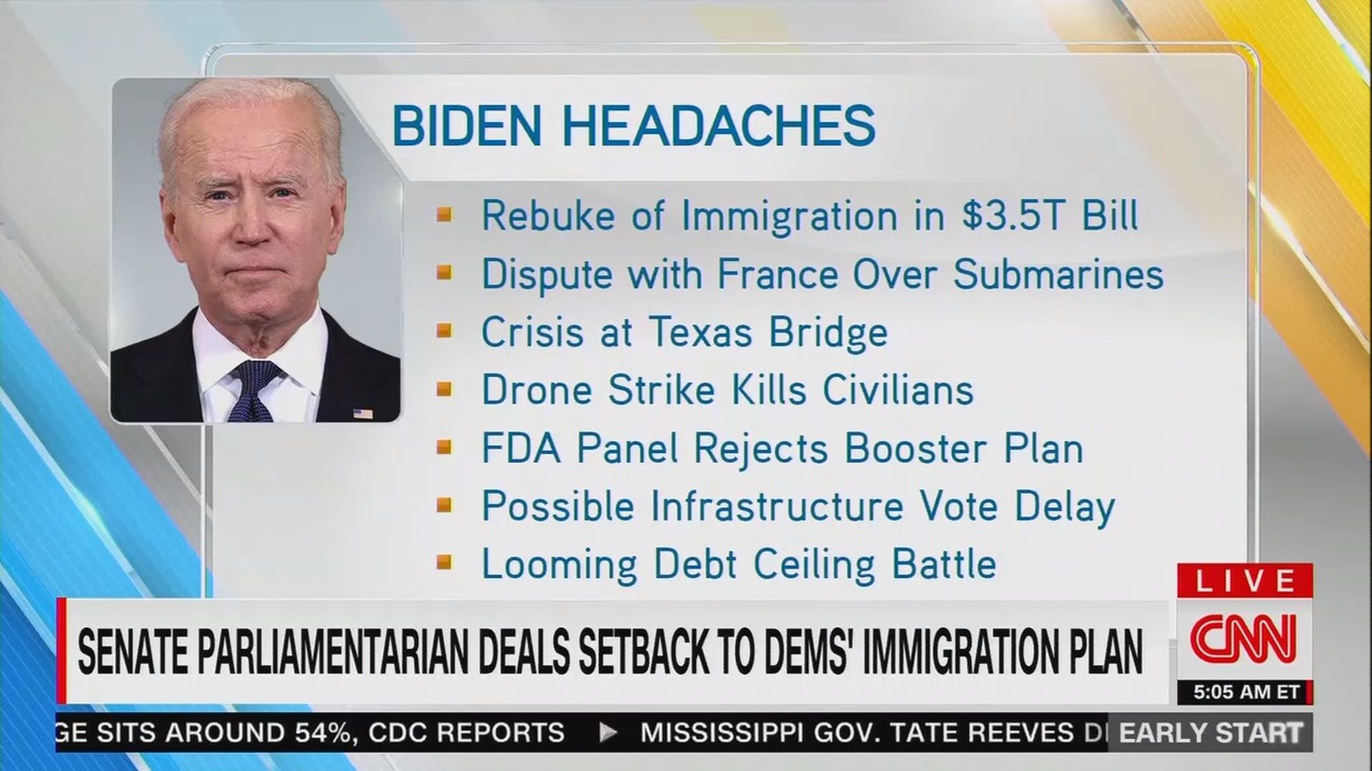 List of Biden's headaches