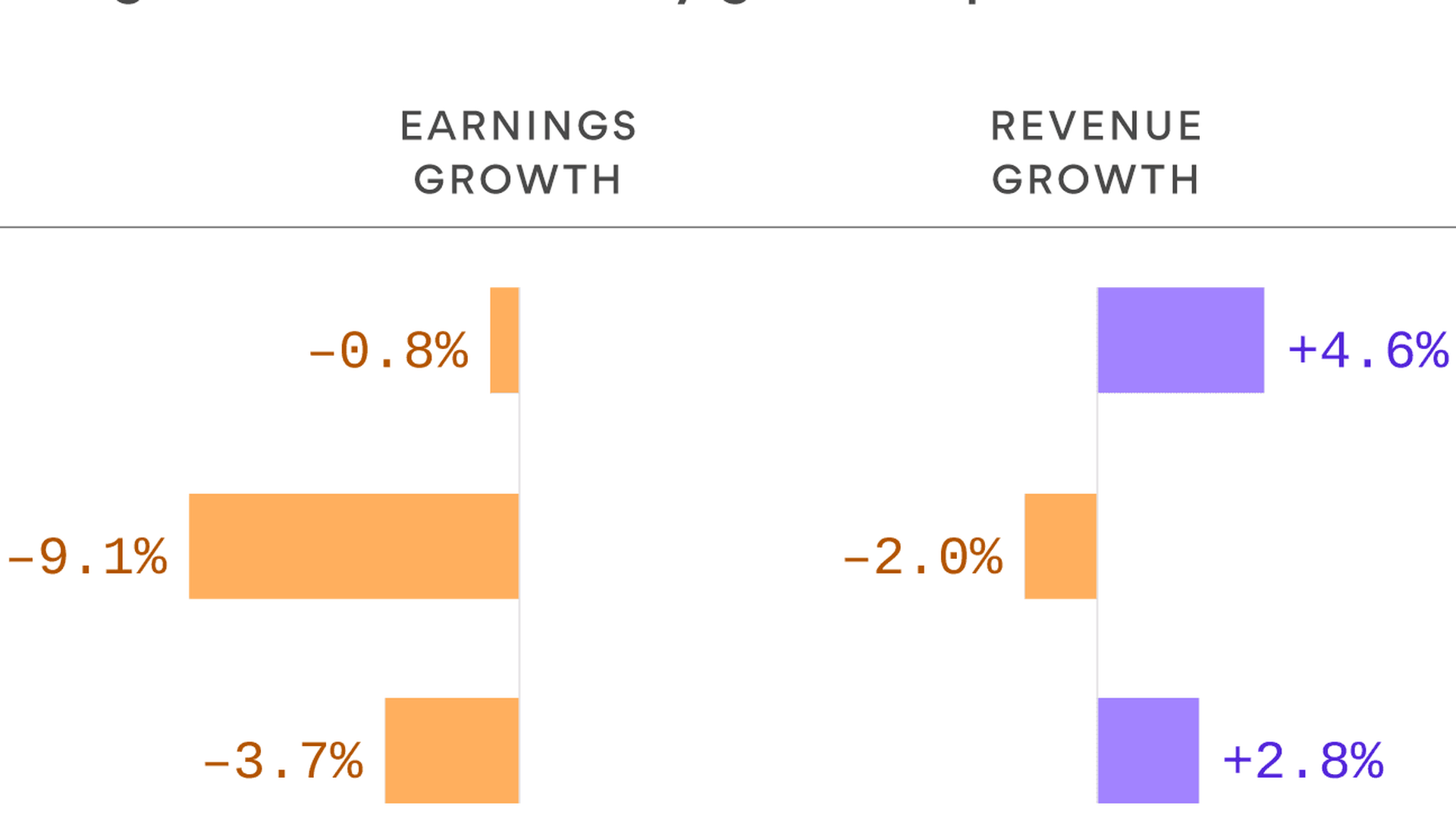 A chart showing companies' earnings.