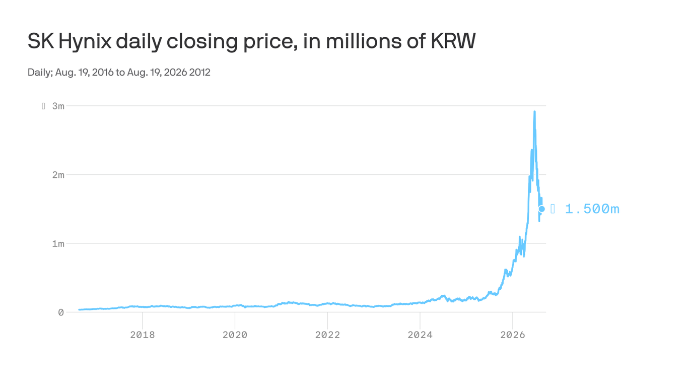 Memory chipmaker SK Hynix's mega buyback