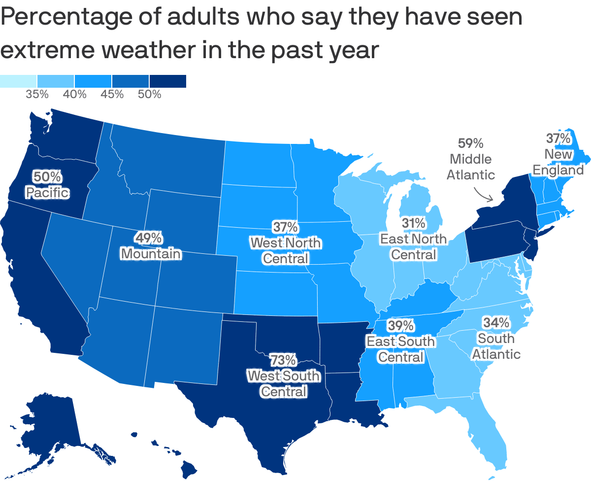 Map of the U.S. showing the percentage of adults who say they have seen extreme weather in the past year.