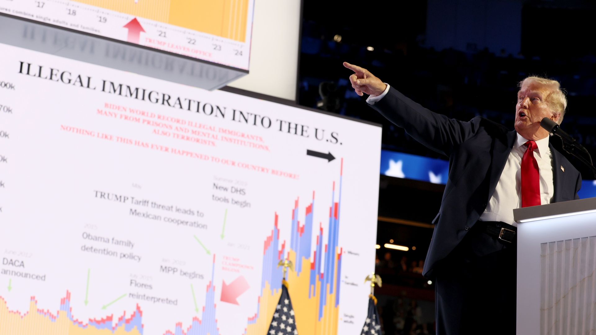 Donald trump points at a screen with a graph depicting statistics about illegal immigration. 