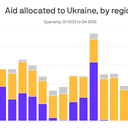 Europe answers Trump's call on Ukraine