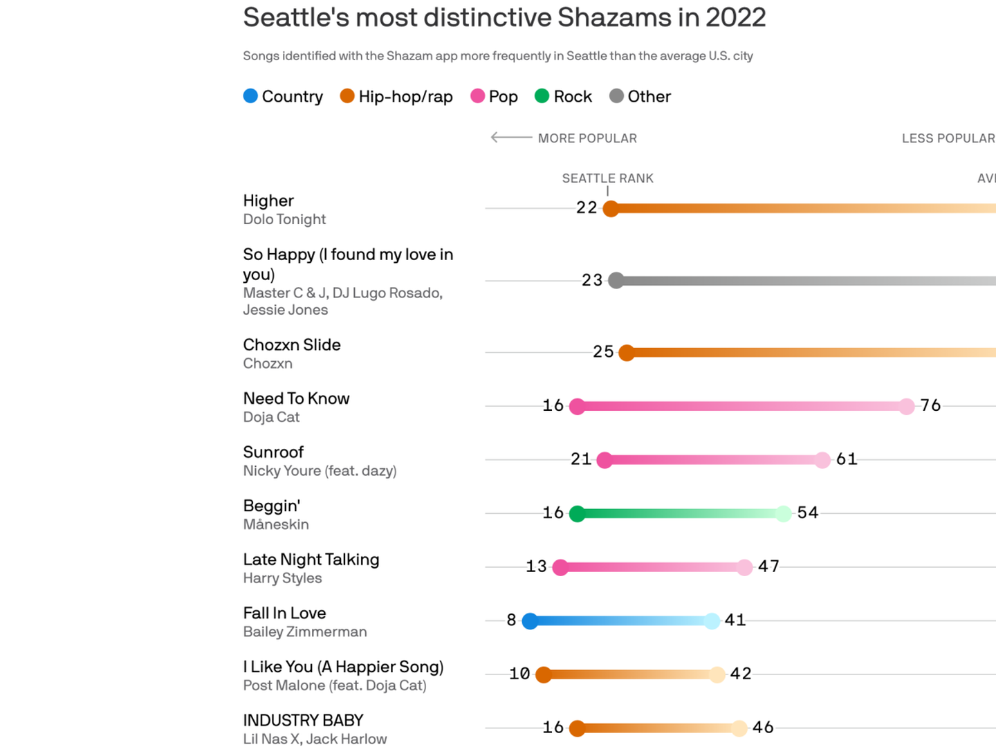 Seahawks game day: Where to tailgate, park and more - Axios Seattle