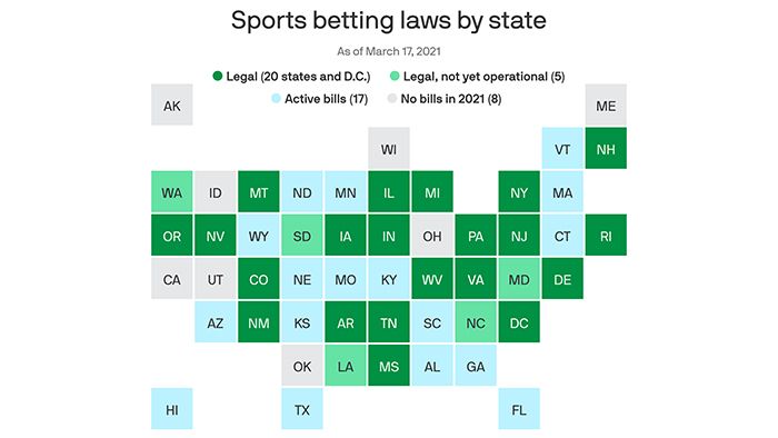 sports betting laws by state