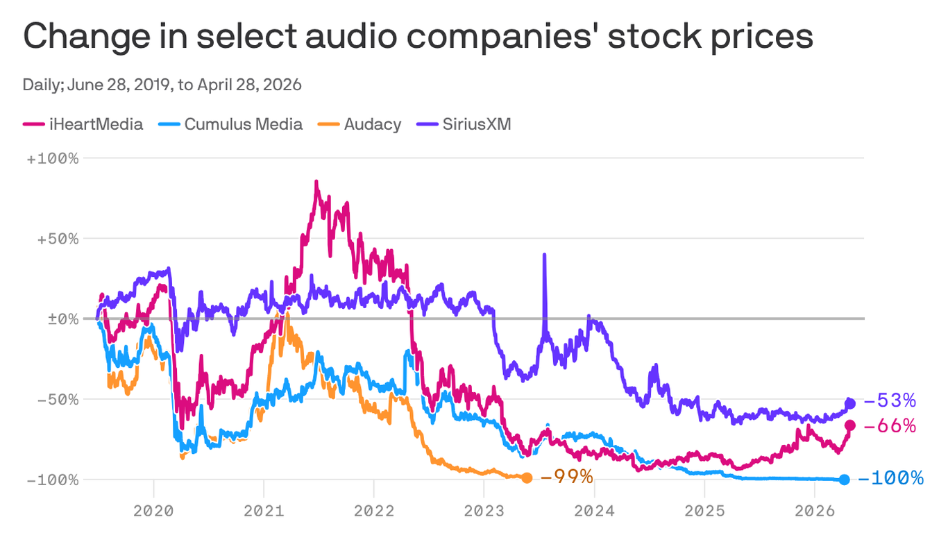 Audio's old guard looks to consolidate