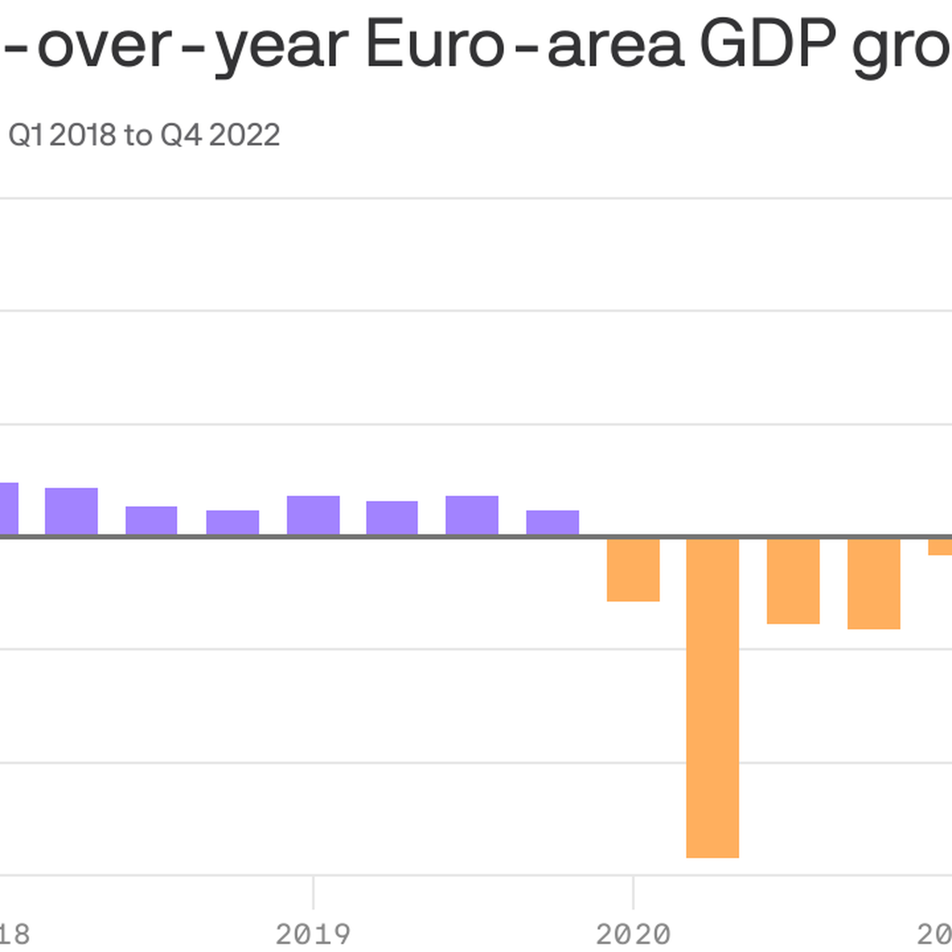 The eurozone economy grew in Q4