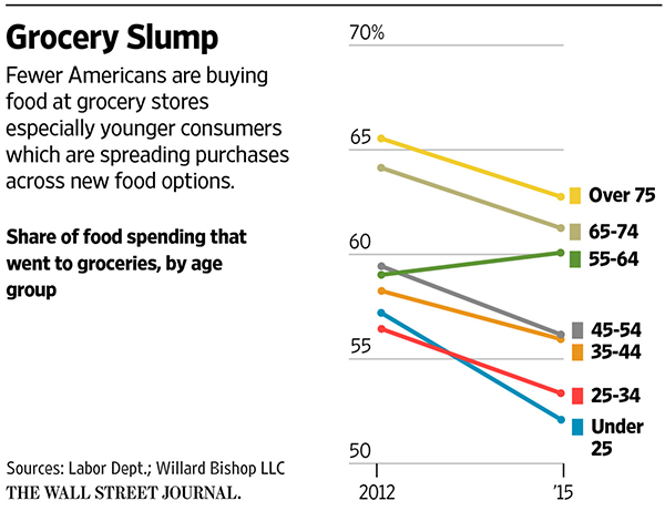 grocery-store-analysis-in-charlotte