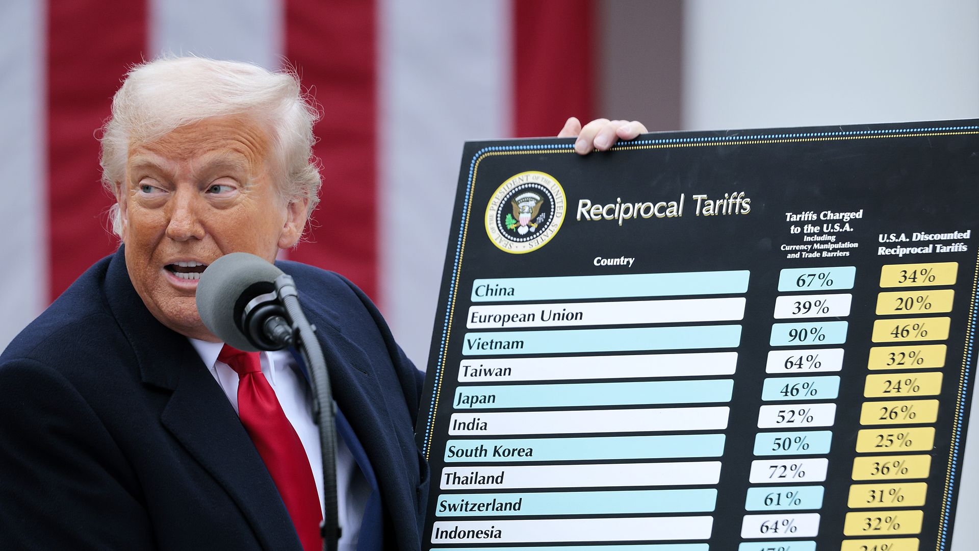 President Trump showing a list of tariffs.