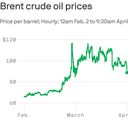 Oil prices plunge on claims Strait of Hormuz is open