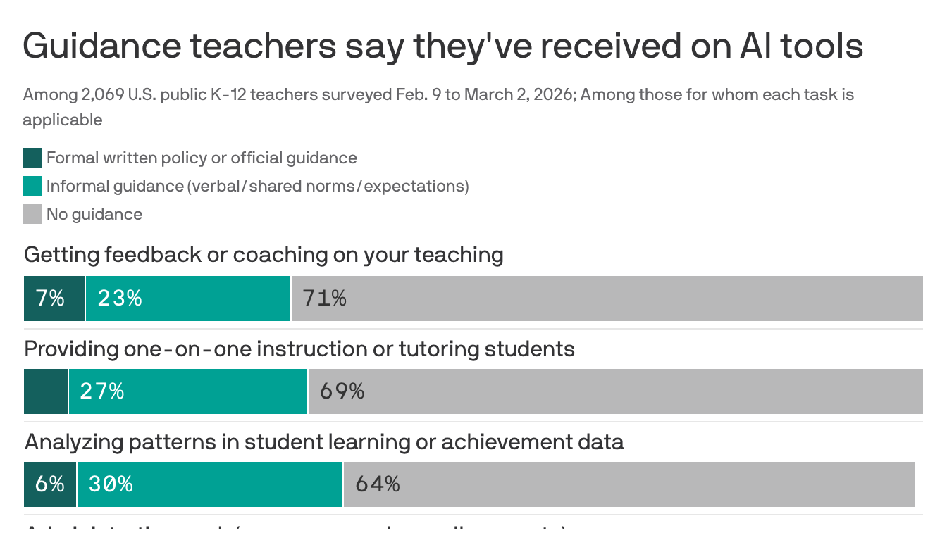 The AI Revolution Is in Your Kid's Backpack. Teachers Are Flying Blind.