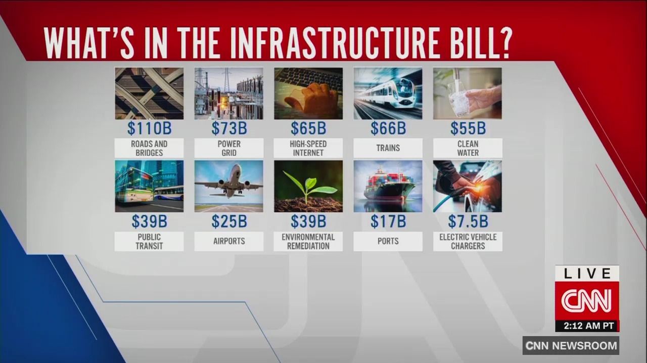 A CNN graphic that says whats in the infrastructure bill?