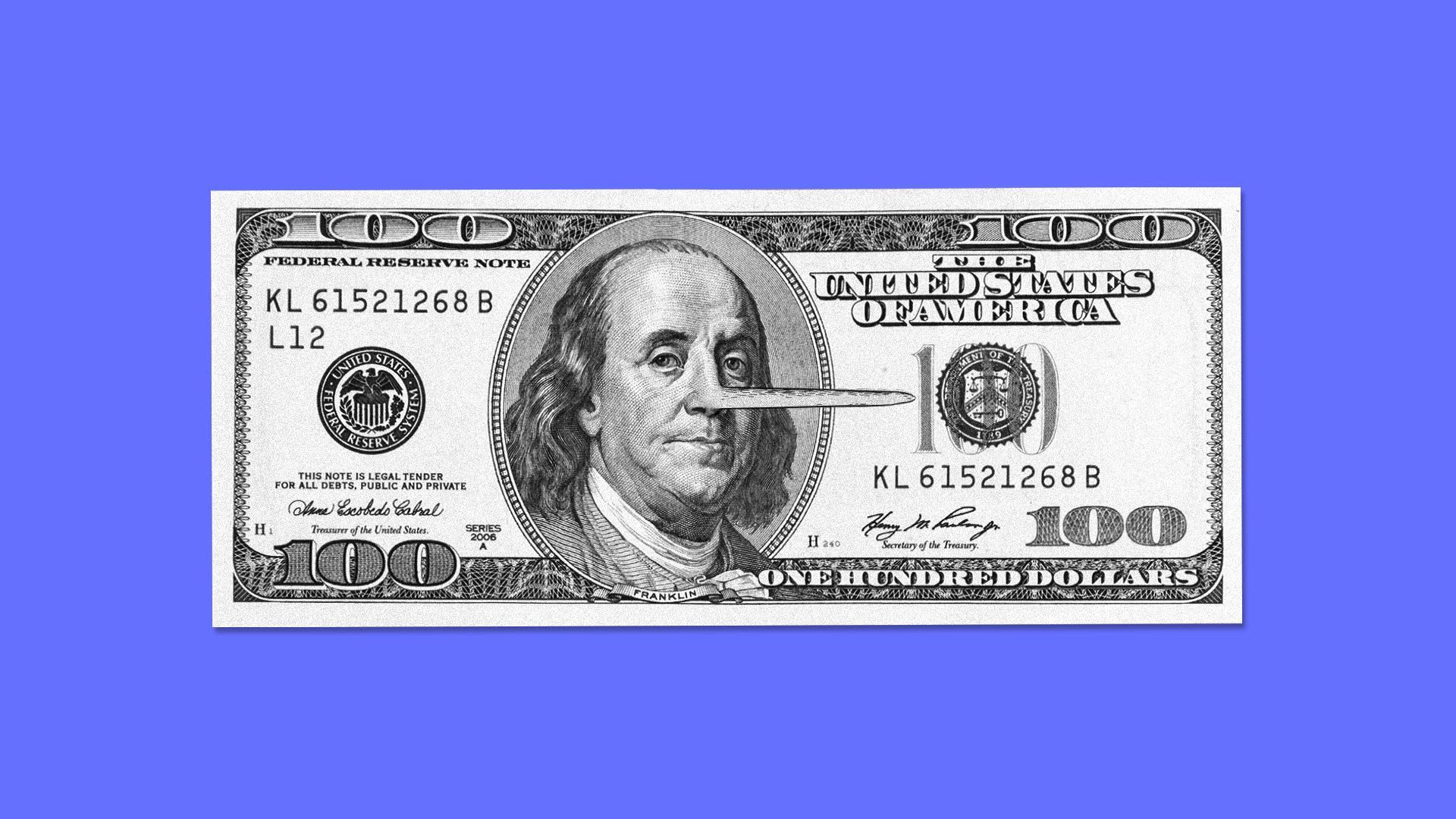 Illustration of a one hundred dollar bill, Benjamin Franklin has a Pinocchio-like nose. 