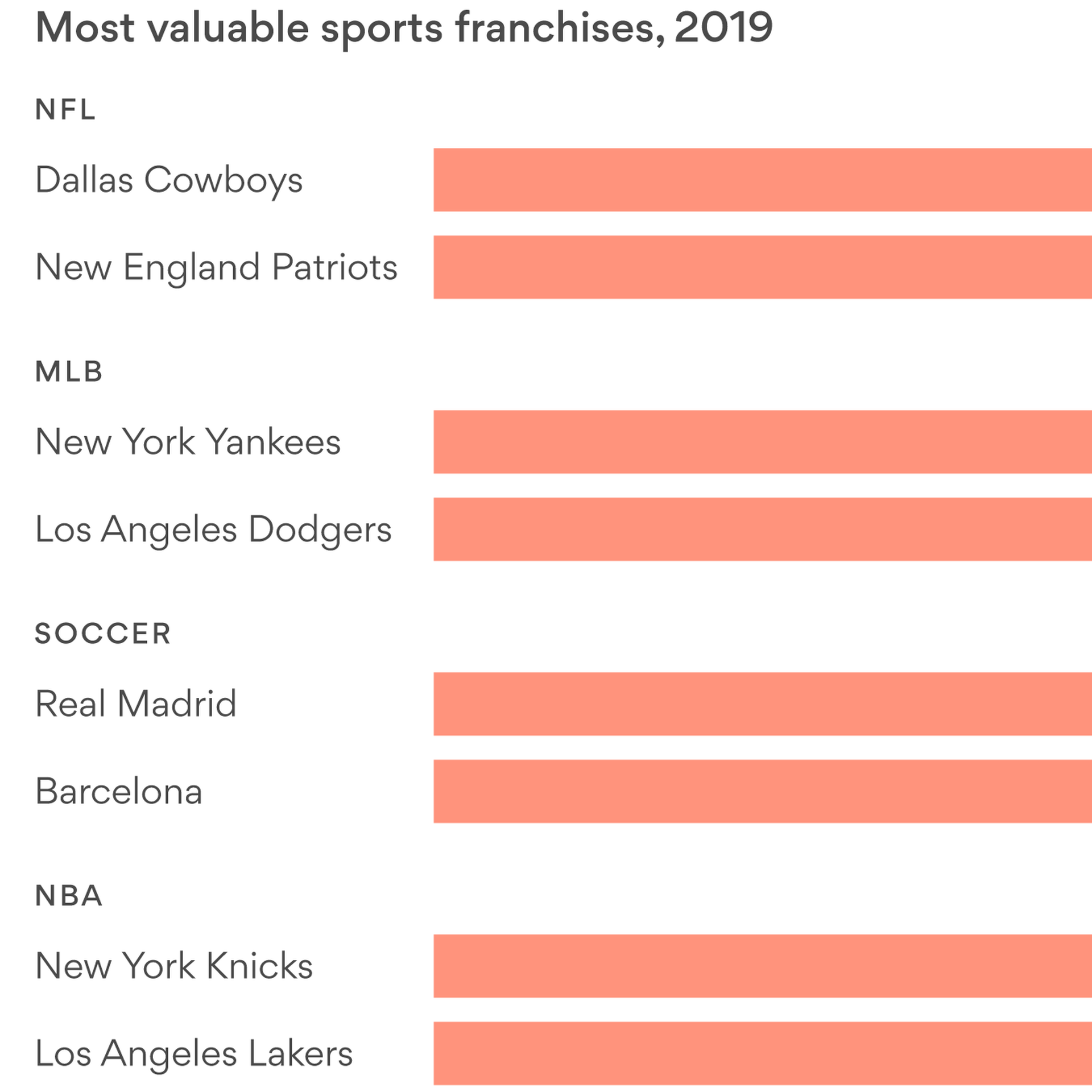 Dallas Cowboys lead the way as NFL teams worth over $1 billion on average,  according to Forbes – New York Daily News