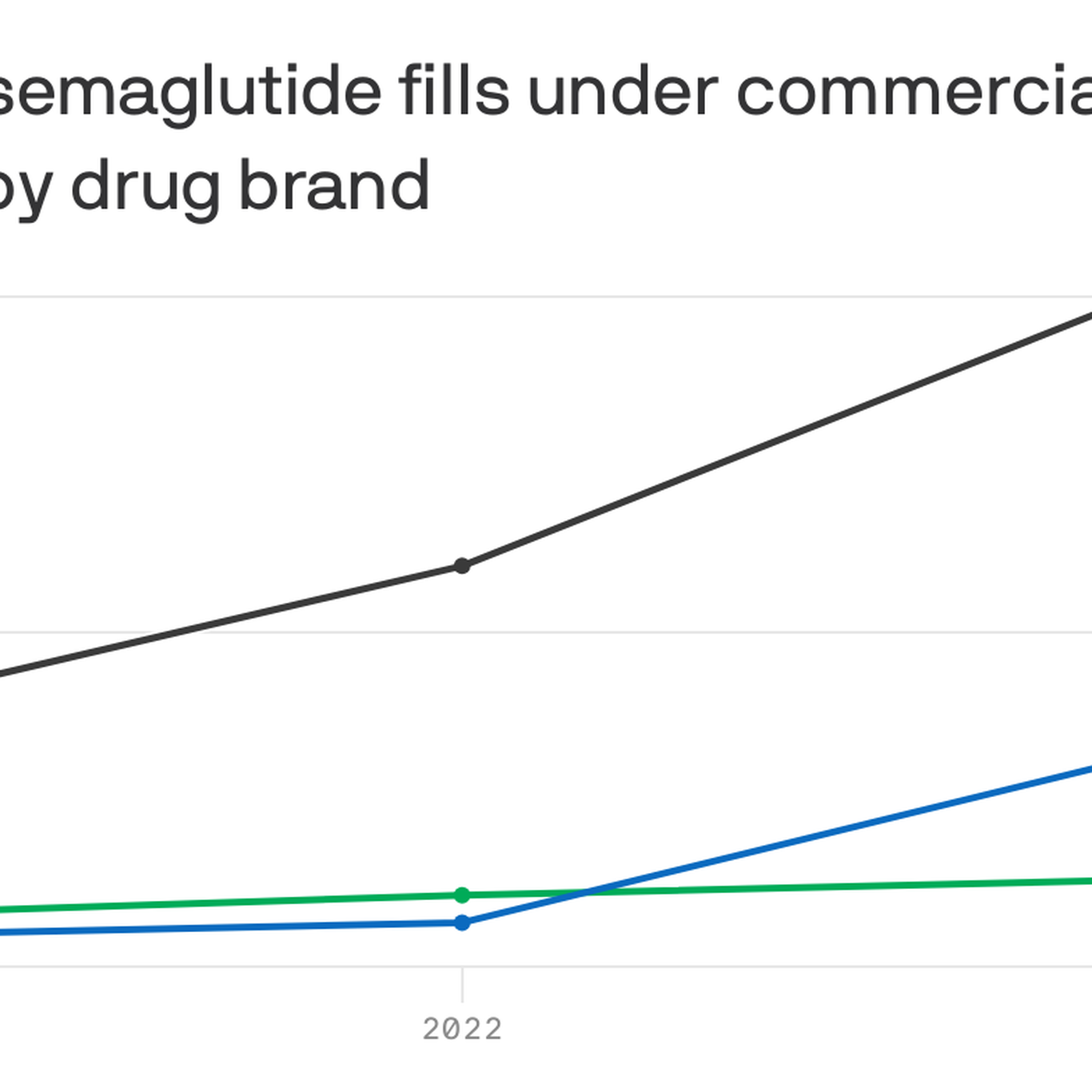 semaglutide what is it used for How Does Semaglutide Work to Lose Weight?