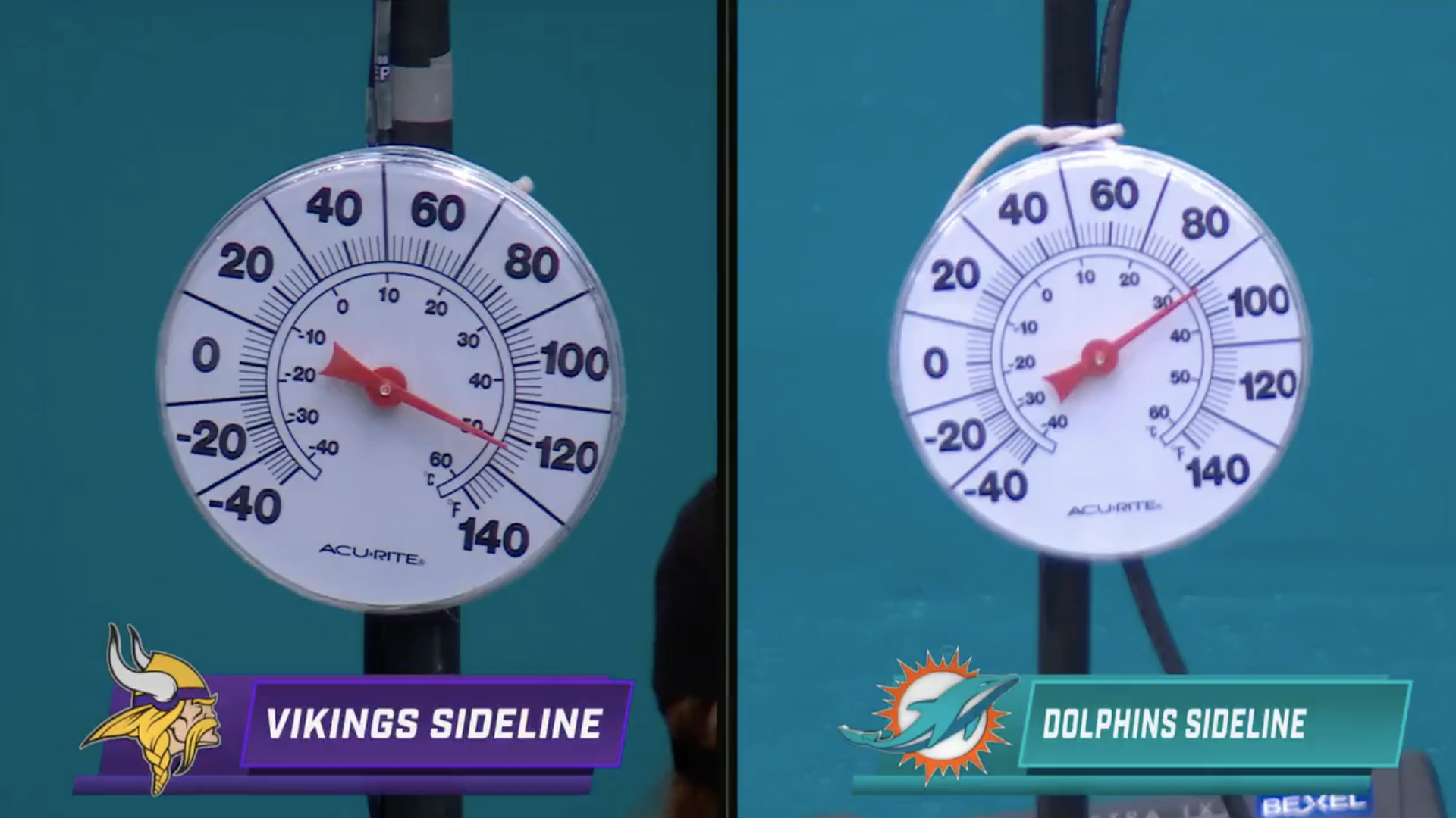 Sideline temperatures
