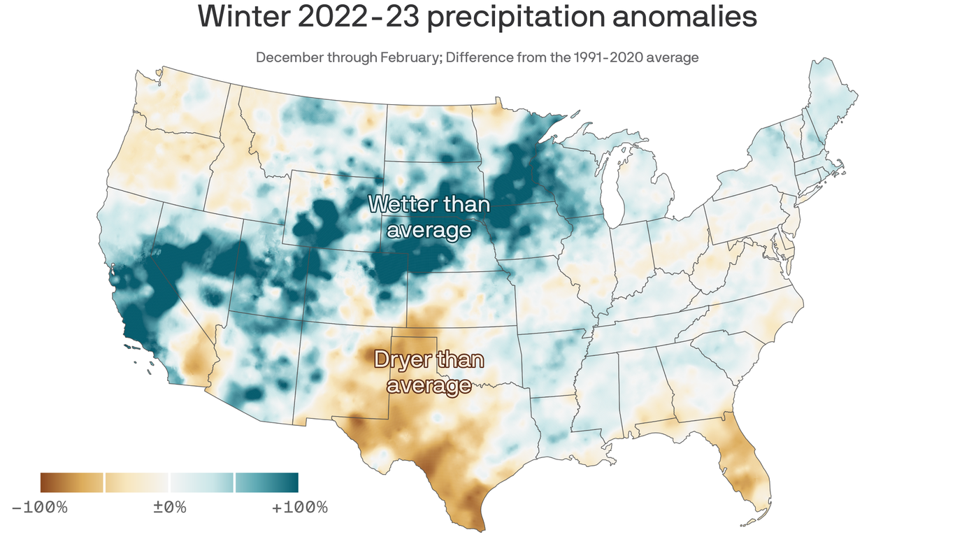 This winter was wetter than usual from California to Minnesota