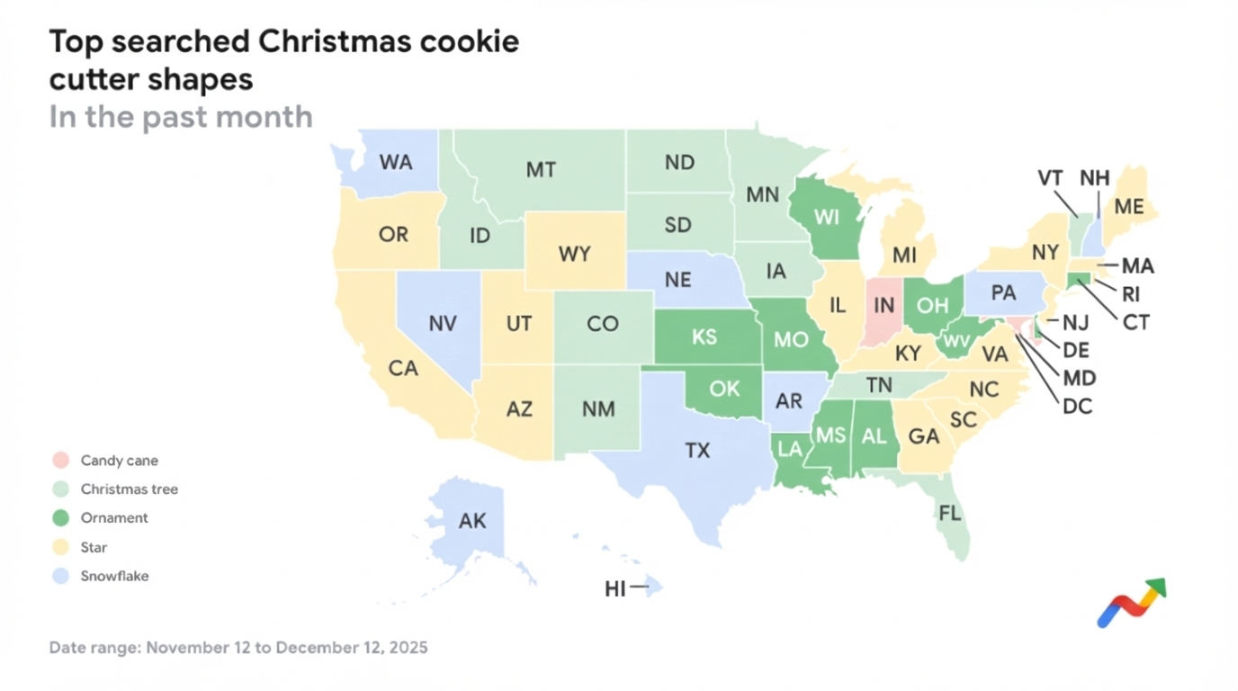 Map of the U.S. showing top searched Christmas cookie cutter shapes by state from Nov 12 to Dec 12, 2025: candy cane (pink), Christmas tree (green), ornament (dark green), star (yellow), snowflake (blue).