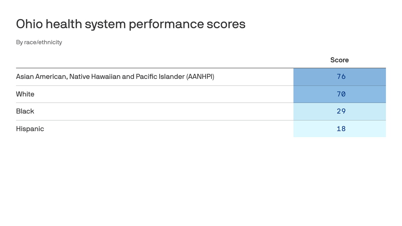 axios.com - Andrew King - Black and Hispanic Ohioans face stark health disparities