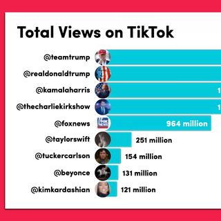 How Trump saved TikTok: Backstory of a 2-year campaign