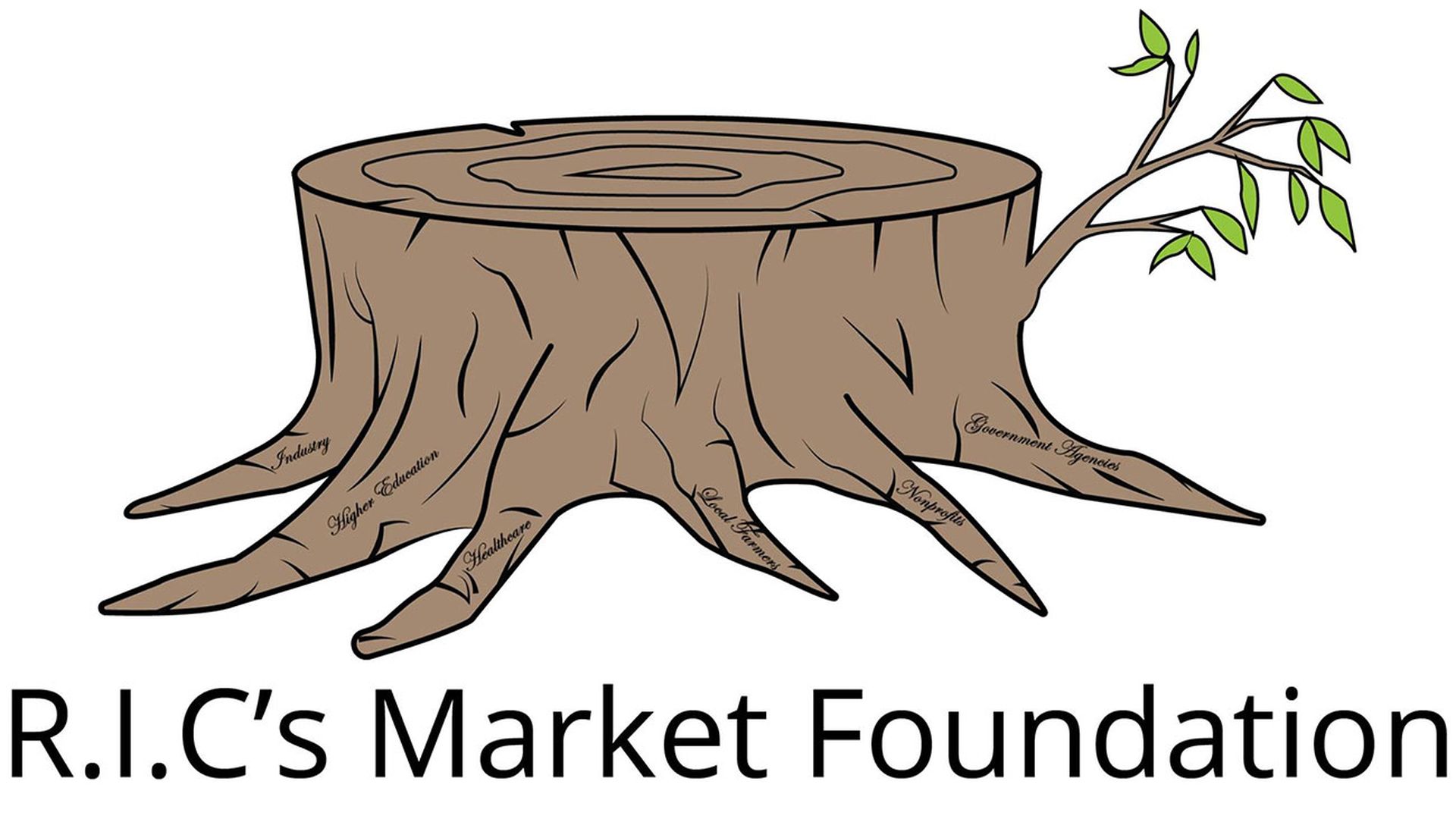 RIC-Market-Foundation