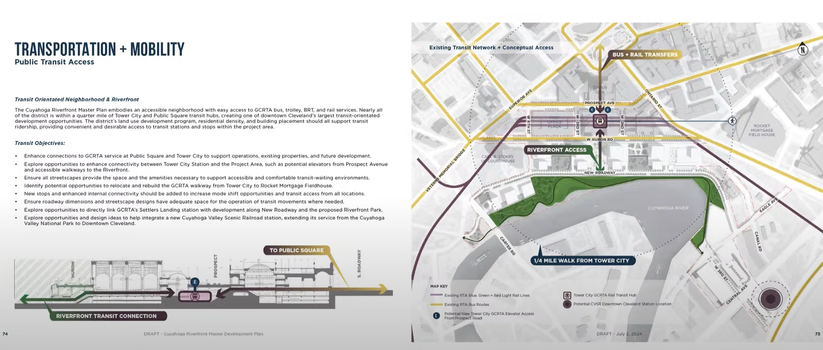 A slide from a presentation about the Cuyahoga Riverfront development plan