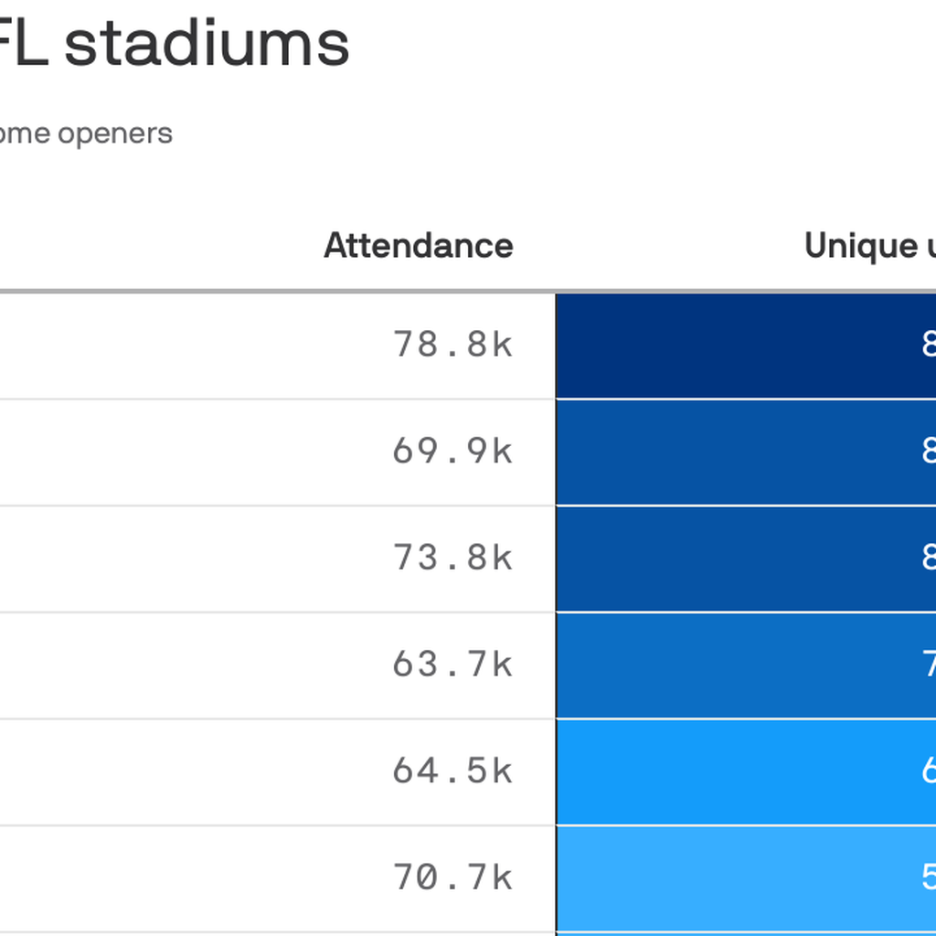 Houston Texans average attendance 2022