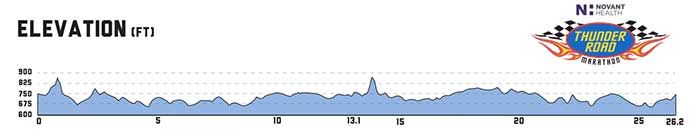 thunder-road-elevation