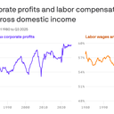 The AI boom belongs to capital, not workers