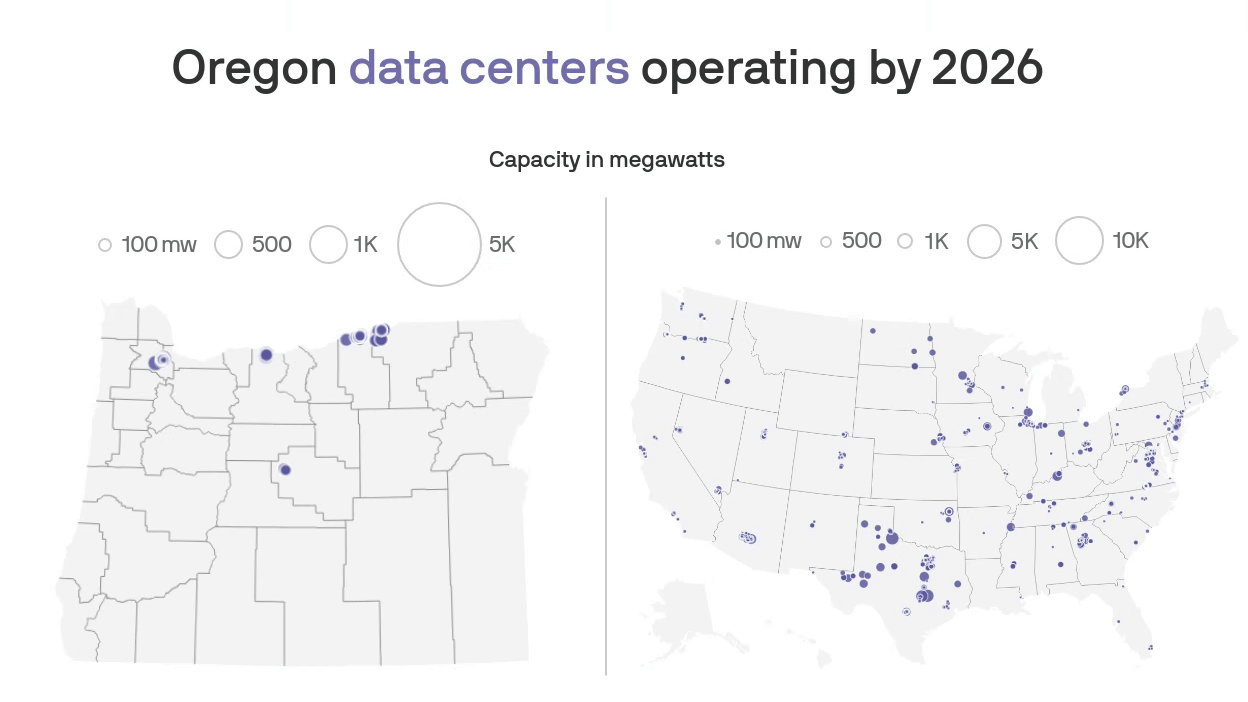 Maps of Oregon and the United States show the expected locations of data centers by the end of 2026 and the locations of proposed data centers in future years.