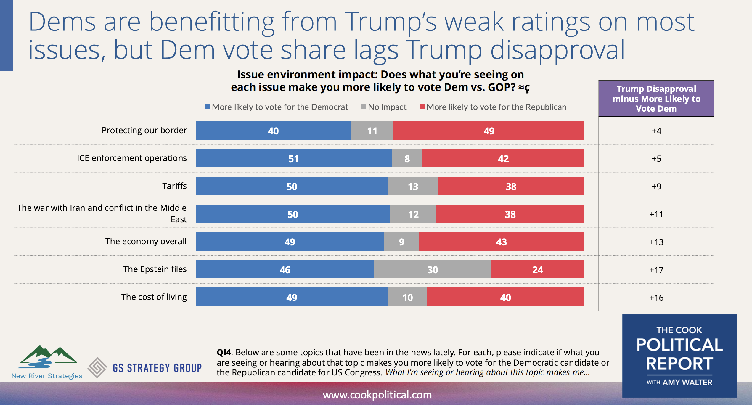  The Cook Political Report