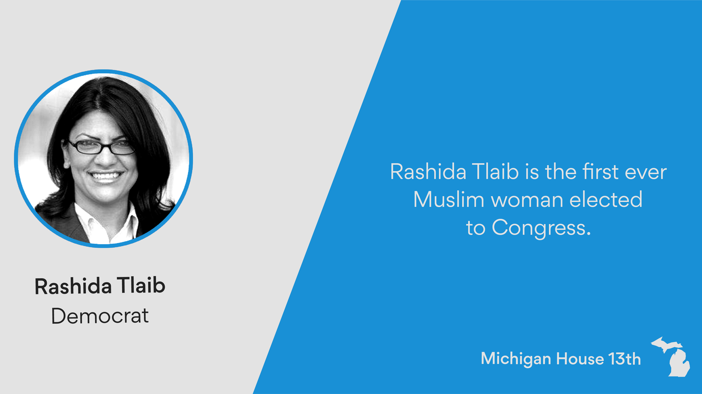 Rashida Tlaib is the first Muslim woman elected to Congress