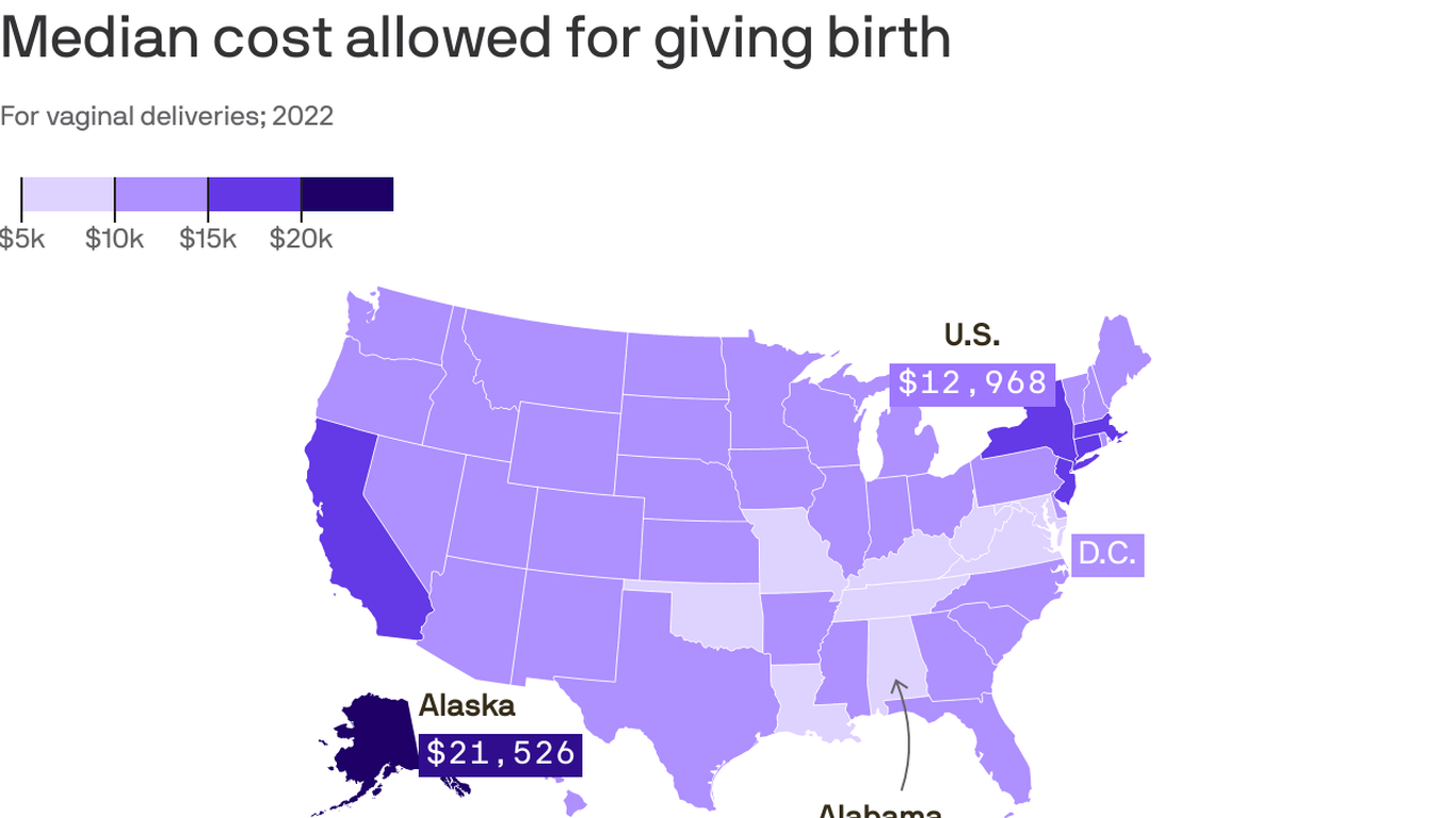 How much it costs to give birth in Pennsylvania - Axios Philadelphia