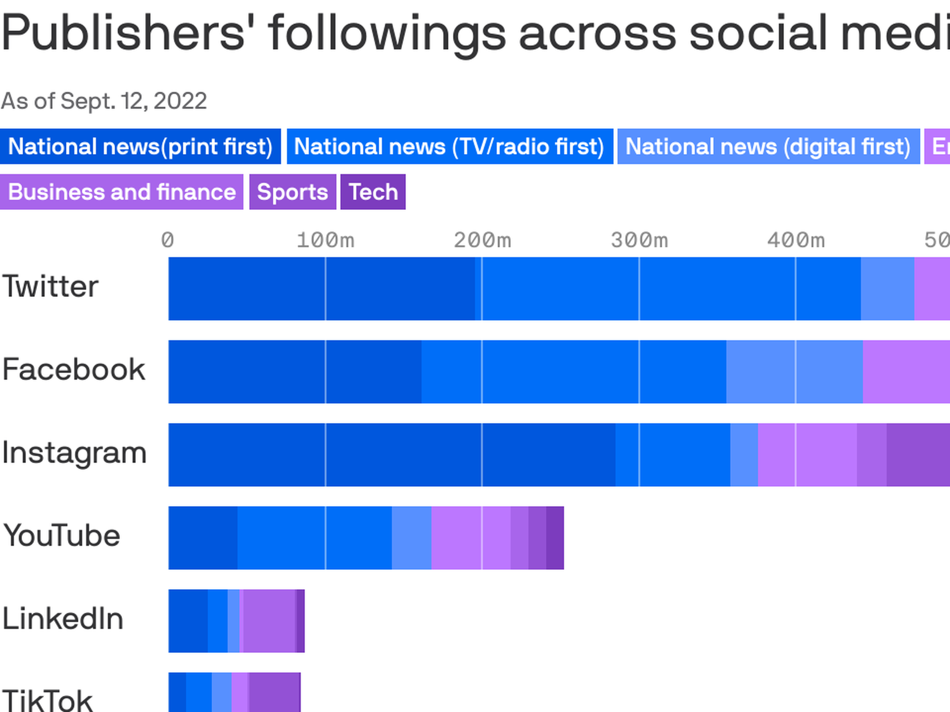 Live Counts For Social Networks (, TikTok, Twitter, Instagram and  more!) —