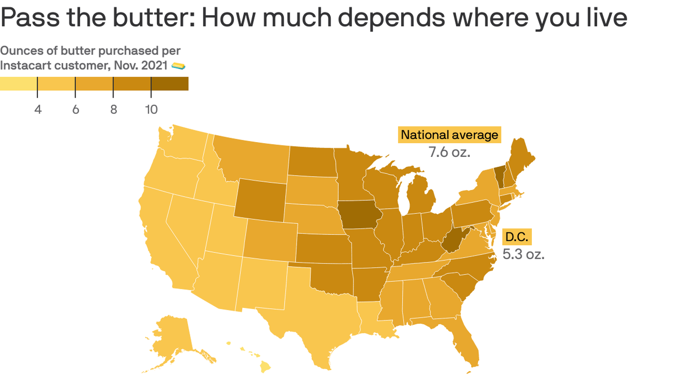 Texas’ butter consumption lags behind other states