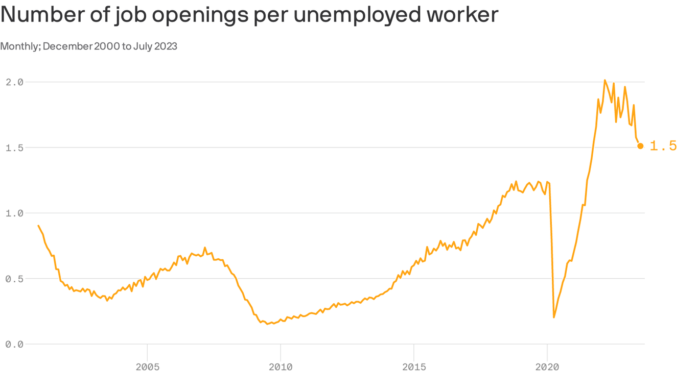 Job Openings / Job Openings