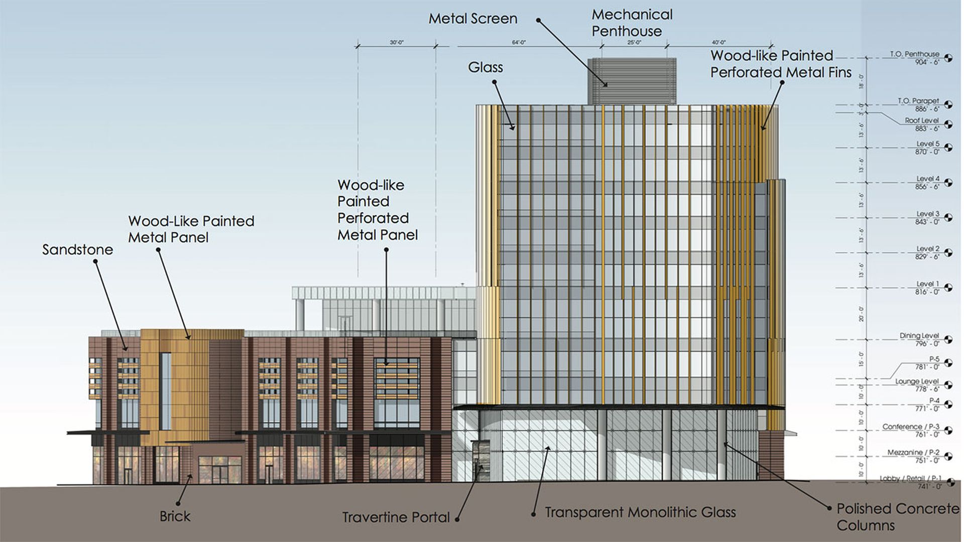 Dimensional Fund Advisors’ South End project gets the green light