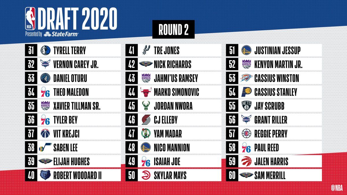 NBA draft board, Round 2