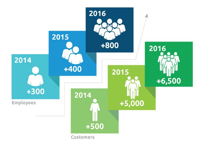 Growth-Graphic-from-AvidXchange