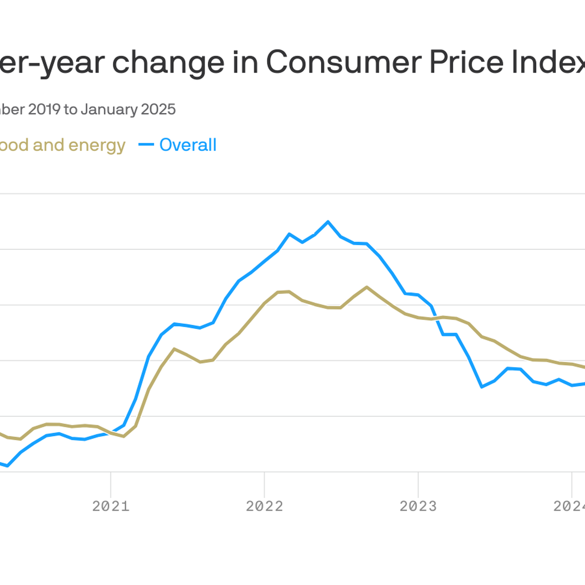 伊波杏樹　2025 New Year Graph Consumer Price Index - June Quarter 2025 : r/AusEcon