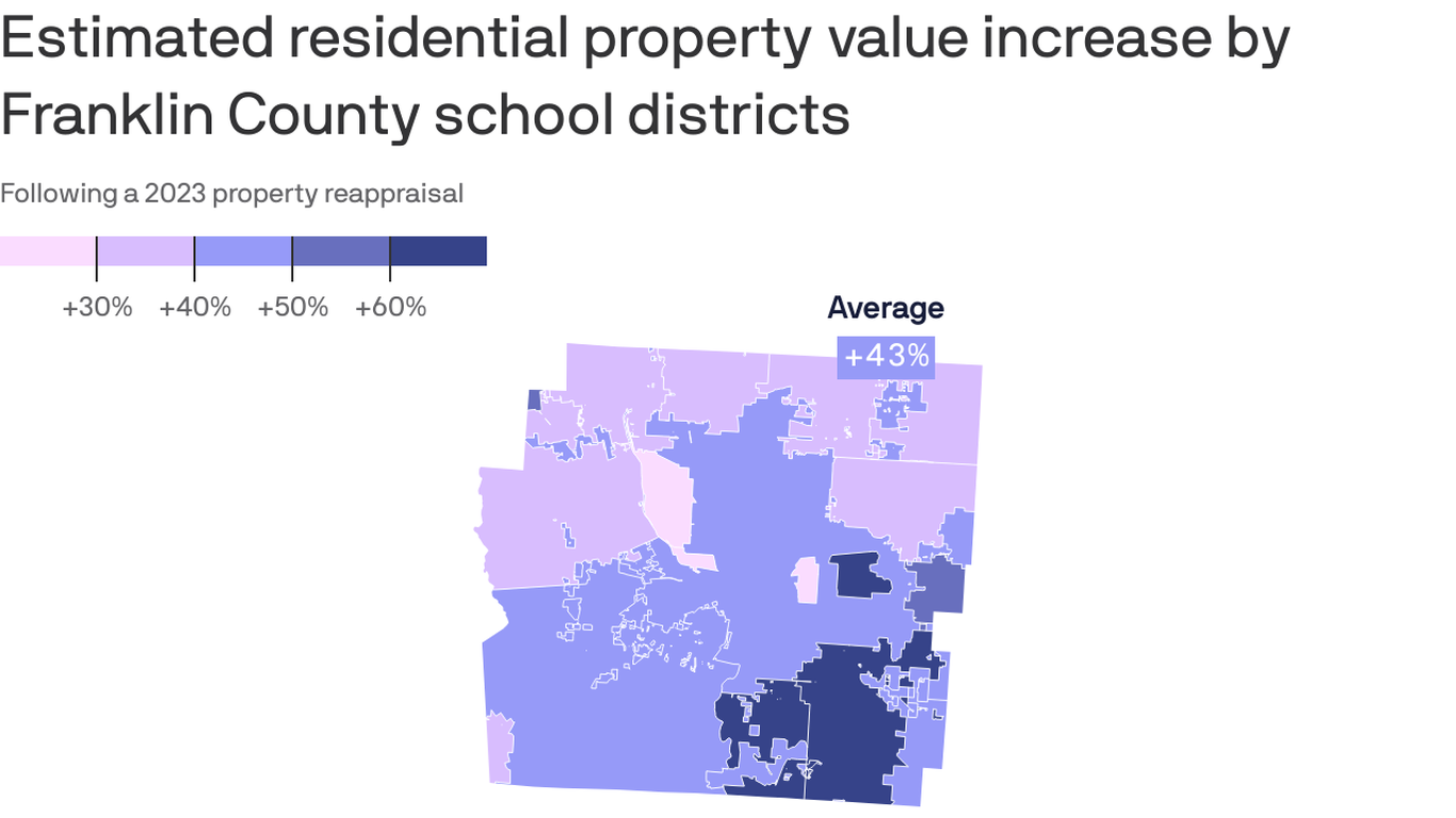 Franklin County home values going up with 2023 reappraisals Axios