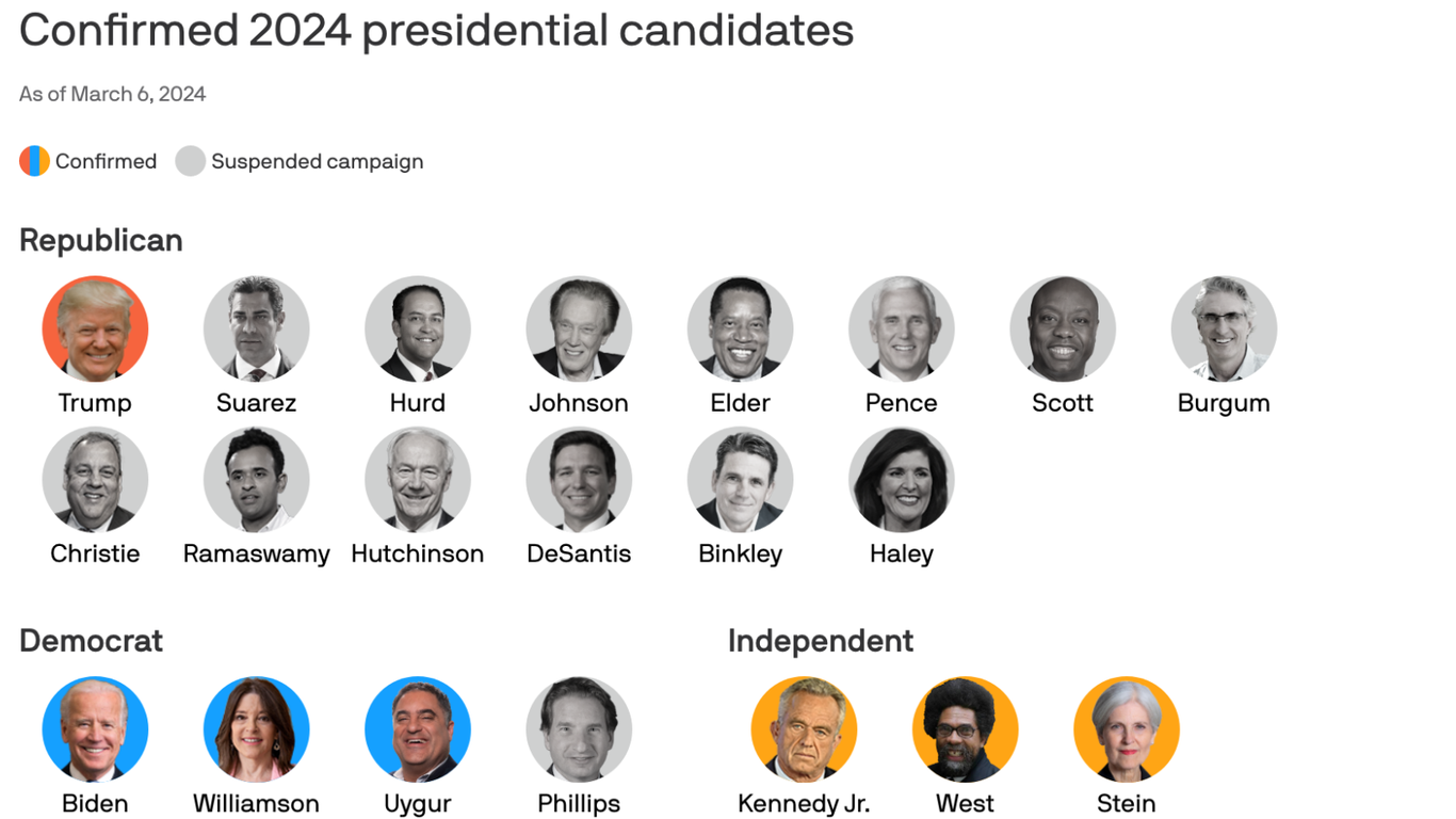 Who's running for president in 2024? Here are the candidates