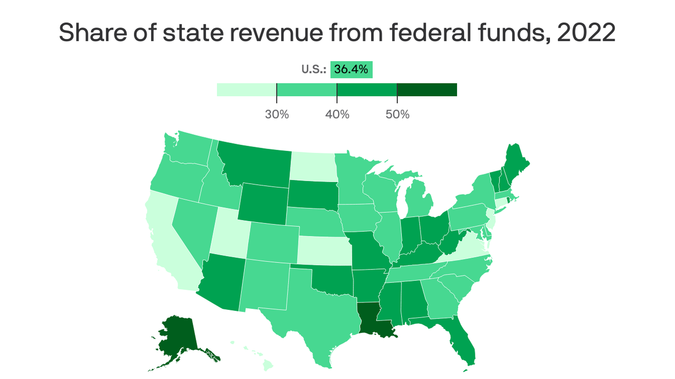 This is how much cash Texas gets from the federal government